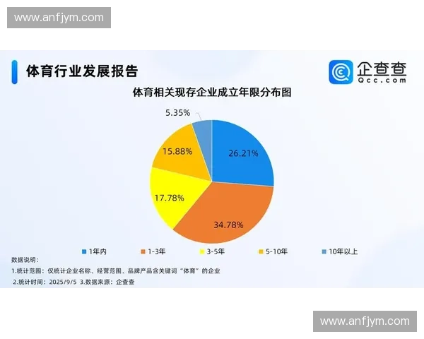 体育指数驱动体育产业发展趋势与市场活力综合解析未来评估框架 体育指数驱动体育产业发展趋势与市场活力综合解析未来评估框架