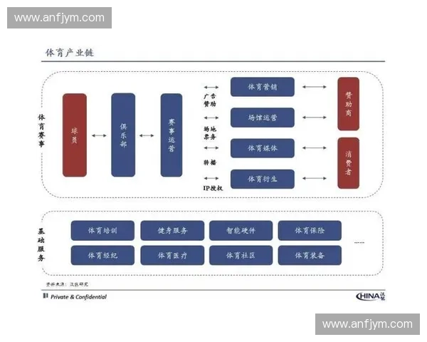 智能体育软件助力健身与赛事数据分析提升运动表现
