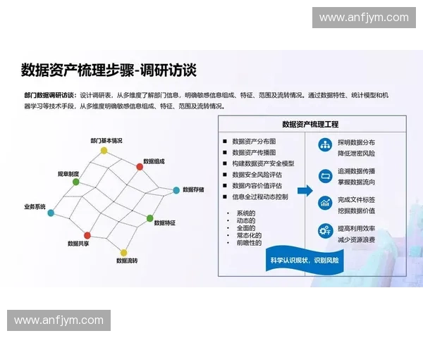 数据安全为核心的新时代数字化治理与风险防控体系建设研究路径