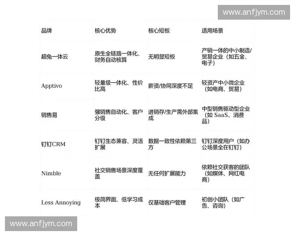 构建赛事资源整合驱动粉丝深度参与的全链路体育销售增长模式