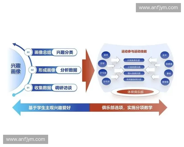 体育产业盈利模式创新路径与商业价值提升策略研究分析与实践探索