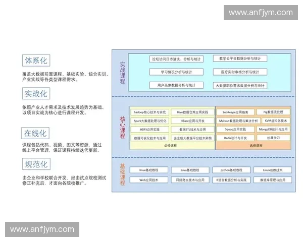 基于大数据分析的技术统计方法与应用研究 基于大数据分析的技术统计方法与应用研究