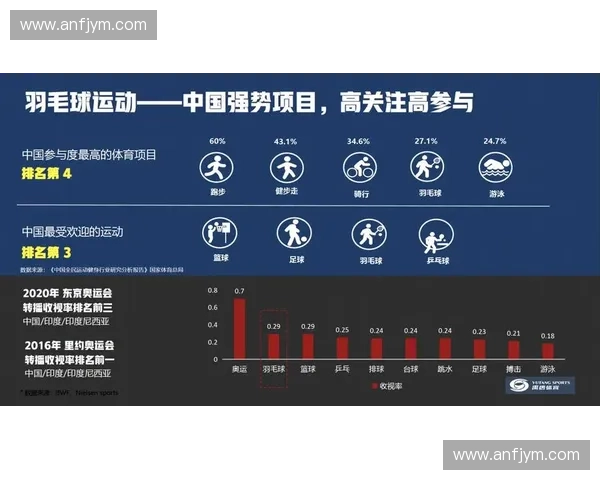 打造全方位体育内容平台 提供最新赛事资讯与互动体验